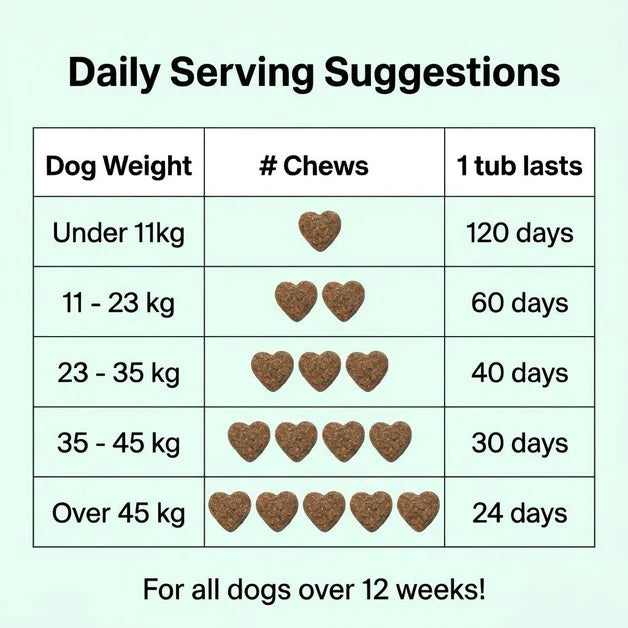 Nutri Paw Calming Treats for Dogs – 120 Soft Chews - Image 5