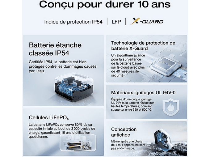 EcoFlow RIVER 3 UPS Portable Power Station, compact backup power, fast charging, available at Keans Claremorris.