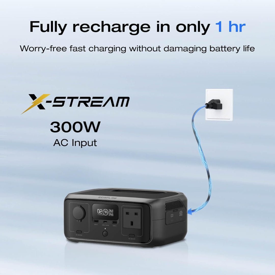 EcoFlow RIVER 3 UPS Portable Power Station - Image 6