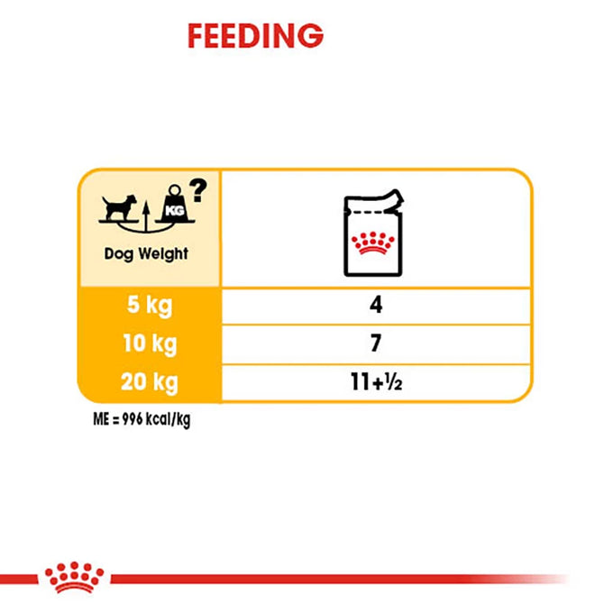 Royal Canin Dermacomfort Dog Pouch 85g – Skin Care Wet Dog Food | Available at Keans Claremorris