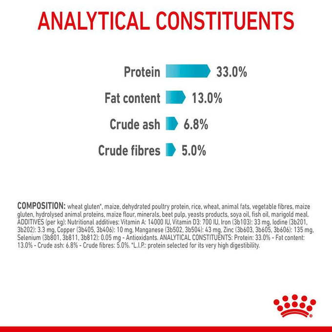 Royal Canin Urinary Care Adult Cat Food 4kg – Supports urinary health – Available at Keans Claremorris