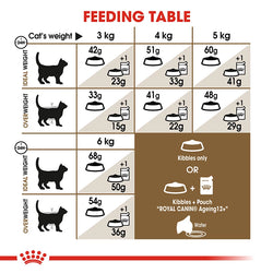 Royal Canin Senior Cat Ageing 12+ Dry Food 2kg – Nutritional Support for Older Cats | Available at Keans Claremorris