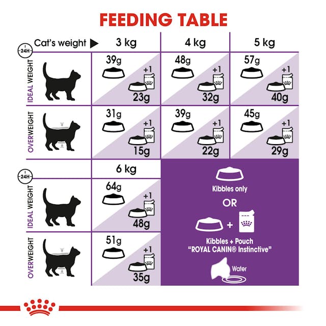 Royal Canin Sensible Cat Dry Food 2kg bag, premium nutrition for sensitive cats, available at Keans Claremorris.