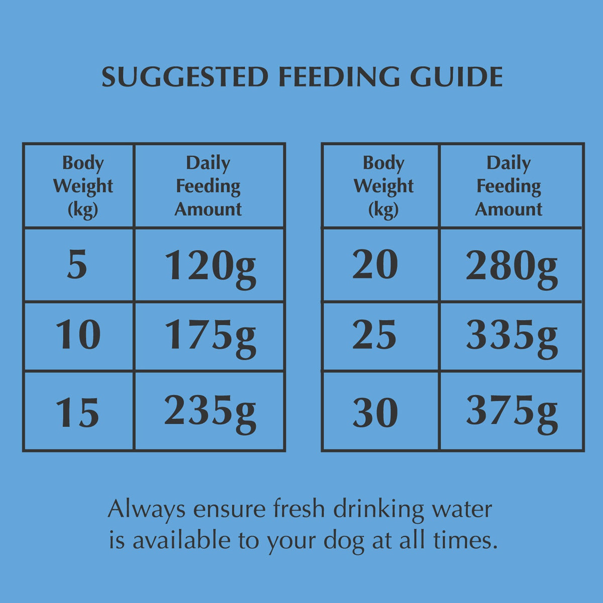 Nadur Dog Food Chicken 2kg bag for dogs, nutritious meal option available at Keans Claremorris.