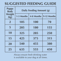 Nadur Dog Food Chicken Puppy 2kg bag for healthy growth, available at Keans Claremorris.