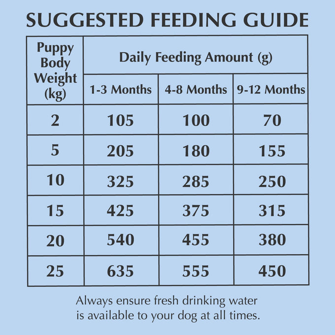 Nadur Dog Food Chicken Puppy 2kg bag for healthy growth, available at Keans Claremorris.