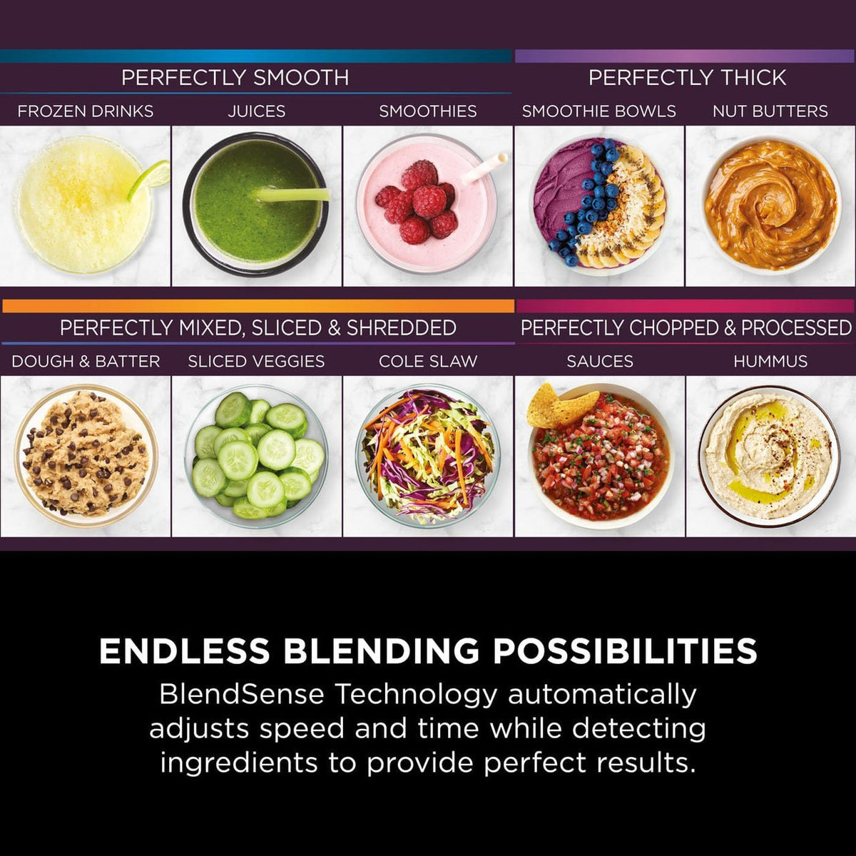 Chart showing blending results like frozen drinks, smoothies, nut butters, sliced veggies, sauces, and hummus with Ninja
