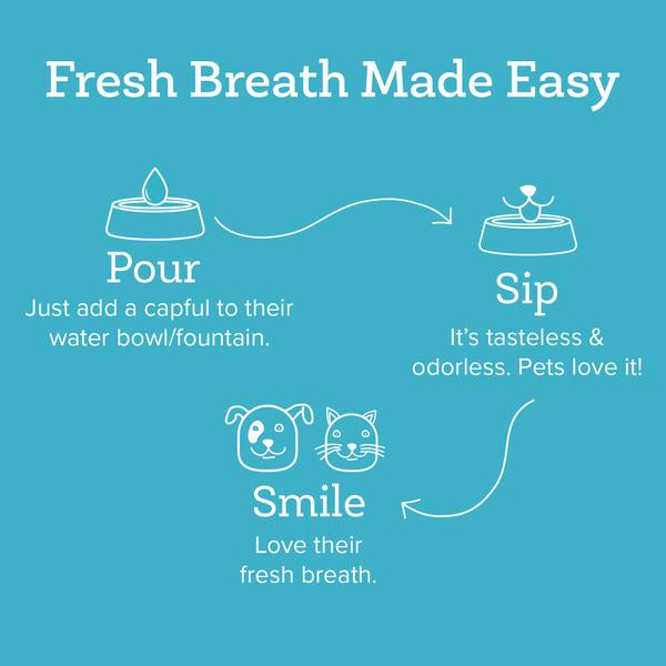 Oxyfresh Pet Dental Water Additive 500ml for fresh breath and oral health | Available at Keans Claremorris