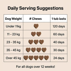 Nutri Paw Pro & Postbiotic Triple-Biotic Treats for Dogs – 120 Soft Chews