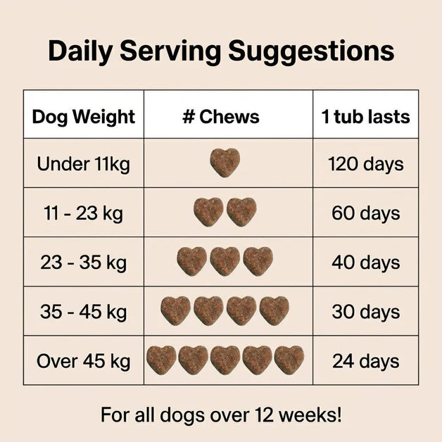 Nutri Paw Pro & Postbiotic Triple-Biotic Treats for Dogs – 120 Soft Chews - Image 5