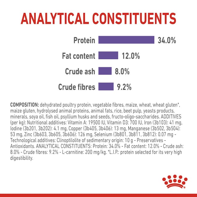 Royal Canin Appetite Control Care Cat Food 3.5kg – Weight Management Formula | Keans Claremorris