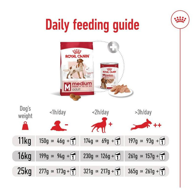Royal Canin Medium Adult Dog Food 15kg bag available at Keans Claremorris store
