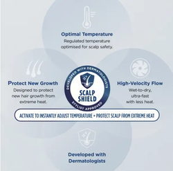 Shark Speed Style Pro 3-in-1 Hairdryer with multiple attachments, fast drying, available at Keans Claremorris.