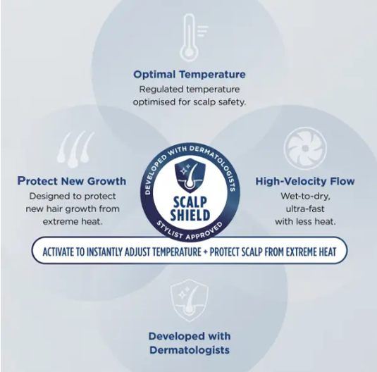 Shark Speed Style Pro 3-in-1 Hairdryer with multiple attachments, fast drying, available at Keans Claremorris.