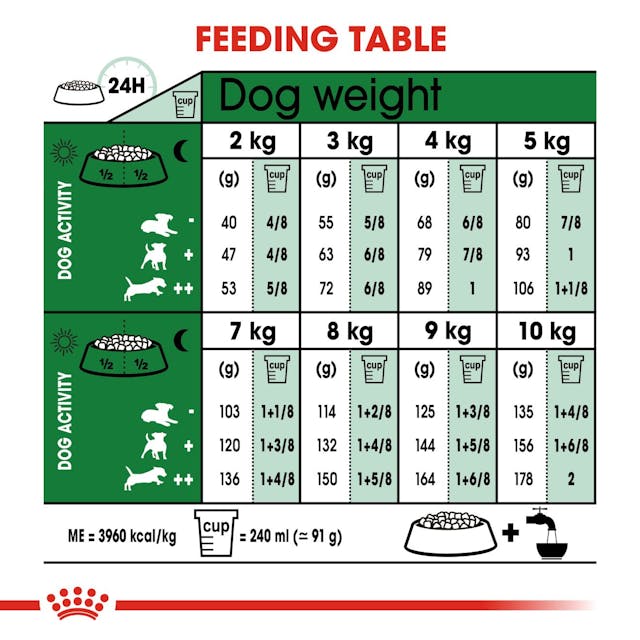 Royal Canin Mini Adult Dog Food 8kg bag for small breeds available at Keans Claremorris