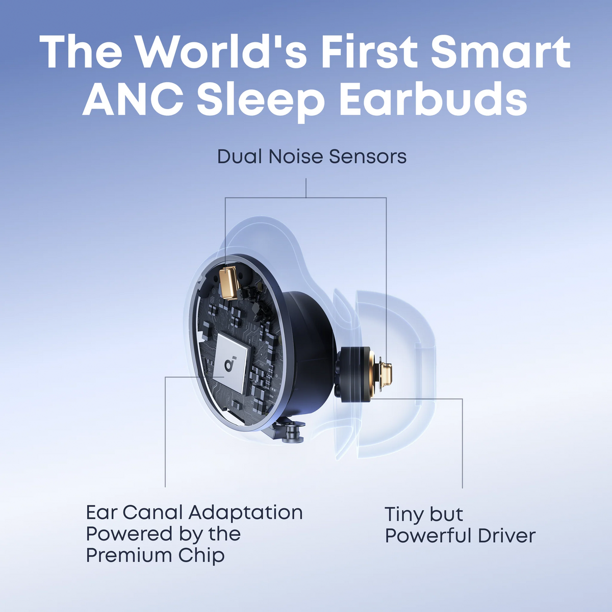 Soundcore Sleep A30 White | D1301G21 - Image 4
