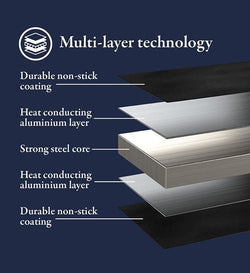 Stellar Eclipse 3lb loaf tin for baking, durable non-stick surface, available at Keans Claremorris.