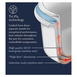 Stellar Eclipse 20cm 2.5L saucepan, durable cookware for versatile cooking – available at Keans Claremorris.