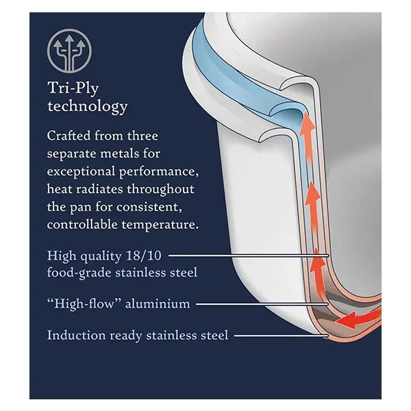 Stellar Eclipse 20cm 2.5L saucepan, durable cookware for versatile cooking – available at Keans Claremorris.