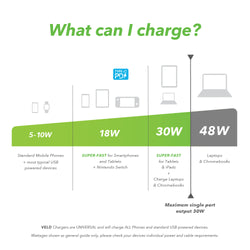 Veld Super-Fast 2 Port Travel Charger