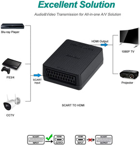 SCART to HDMI, BENFEI SCART Composite AV/S-video to HDMI Adapter Supports PAL/NTSC