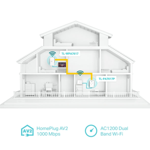 TP-Link AV1000 Gigabit Powerline AC1200 Wi-Fi Kit for fast home networking - available at Keans Claremorris
