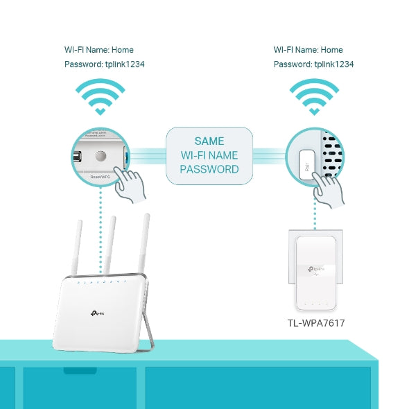 TP-Link AV1000 Gigabit Powerline AC1200 Wi-Fi Kit for fast home networking – available at Keans Claremorris